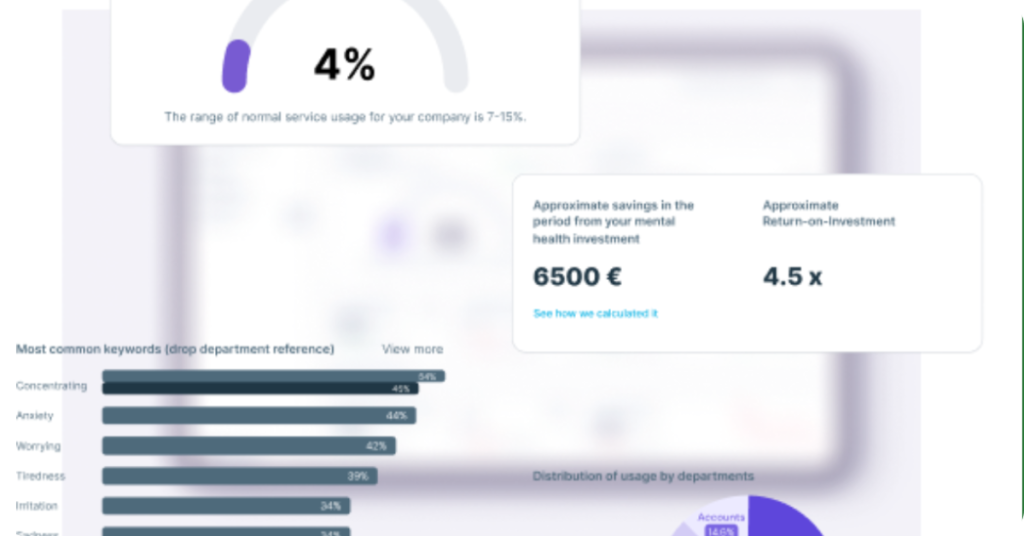 Employee-Wellbeing insights
